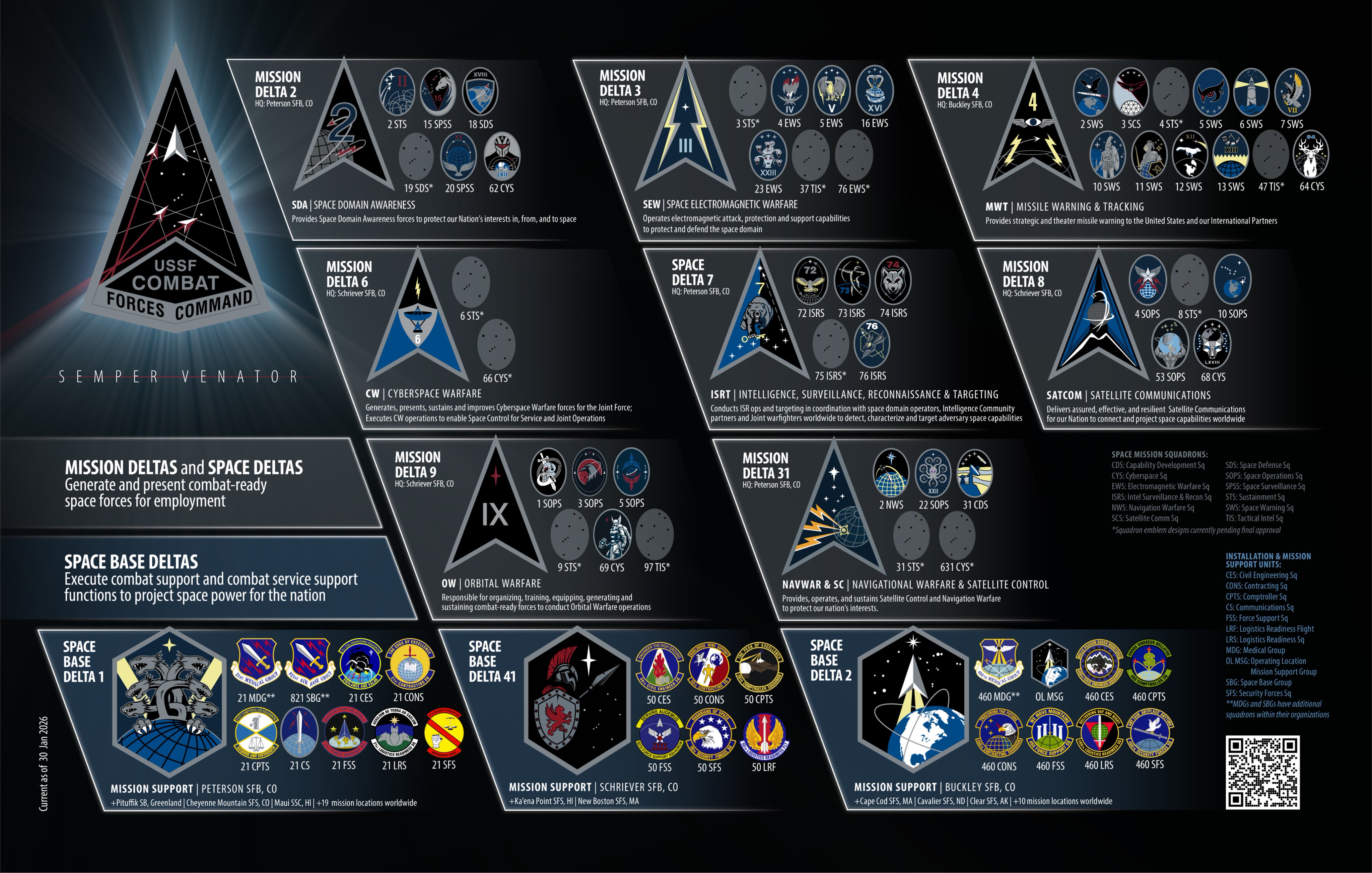 /images/space-force/mission-delta-space-deltas.jpeg