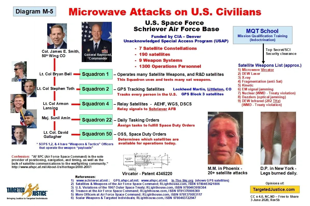 Microwave Attacks