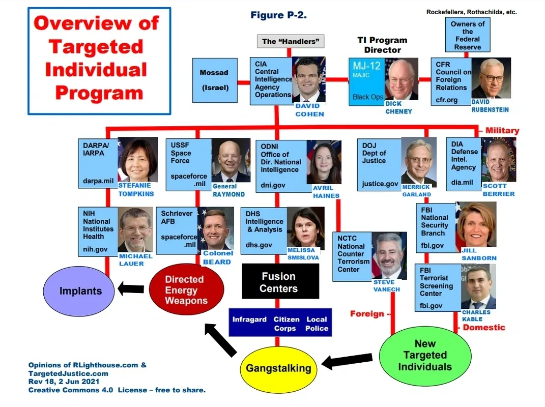 Complete Overview